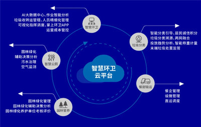 盈峰環境2020年業績雙冠 環衛服務與裝備雙領先，工業互聯網數據服務協同發展