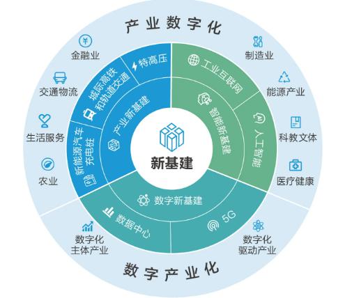 新基建七大領域智慧交通獨占六席，誰在風口立標桿？——聚焦工業互聯網數據服務