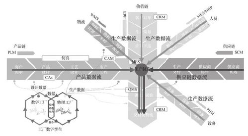 數字工廠數據流 解鎖工業互聯網三大核心價值