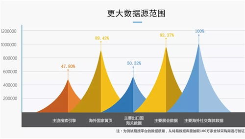 必文科技 以數據驅動，為中小微制造企業開啟海外獲客新紀元