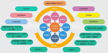 物鏈網(wǎng) 融合區(qū)塊鏈的下一代物聯(lián)網(wǎng)