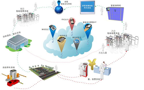 智慧景區評價標準體系 物聯網技術服務的核心角色與構建路徑