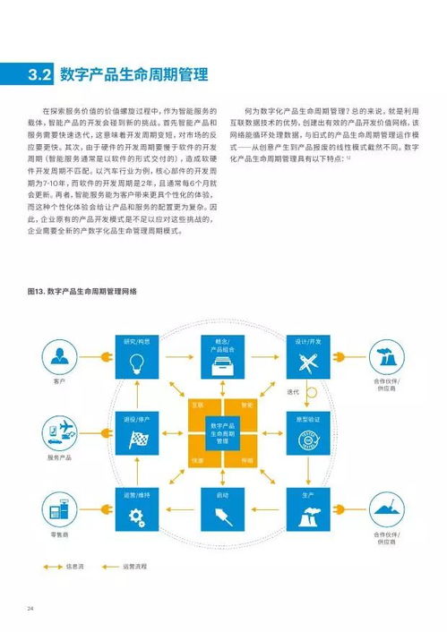 埃森哲 物聯(lián)網(wǎng)技術(shù)服務(wù)——制造業(yè)向智能服務(wù)轉(zhuǎn)型的新引擎