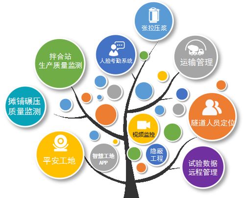 智慧工地管理系統(tǒng) 基于物聯(lián)網(wǎng)技術(shù)的核心價(jià)值亮點(diǎn)