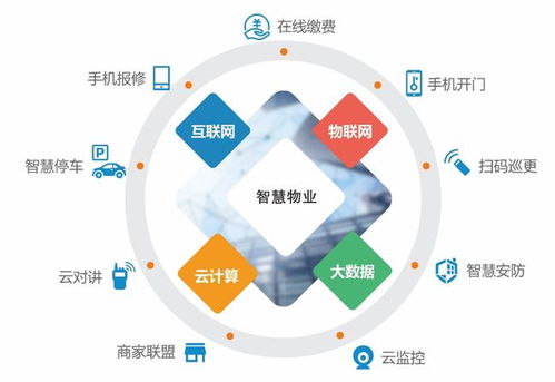 黨建領航，智慧賦能 武侯區住建交局推動物業服務線上線下融合發展