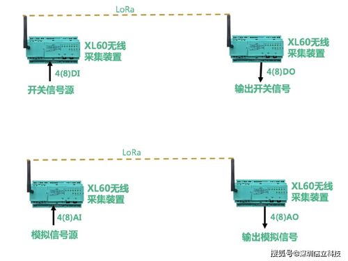 構建工廠物聯網，賦能智能制造 實現工廠全面數字化的技術路徑與服務藍圖