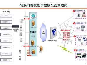 物聯網應用技術專業 連接萬物，賦能未來