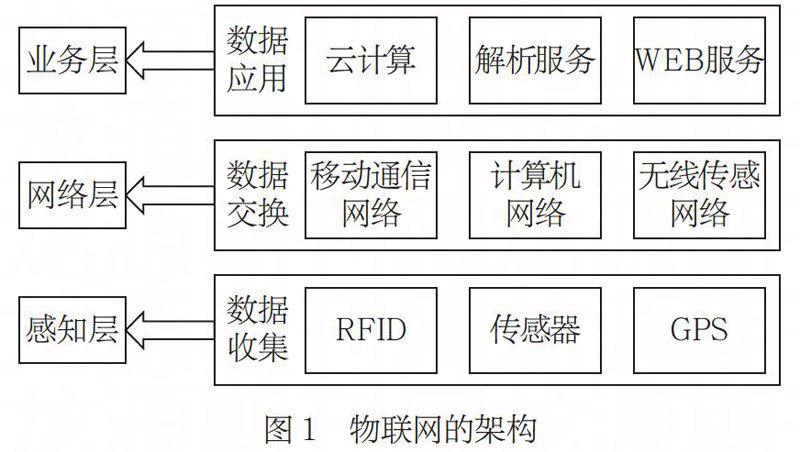 物聯網技術服務 數據海洋中的關鍵技術與框架解析